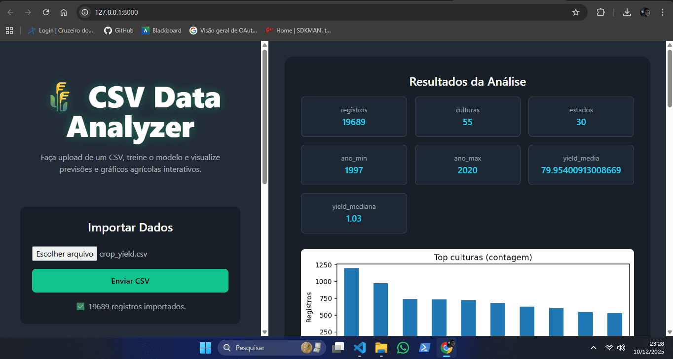 Dashboard de Análise de Dados